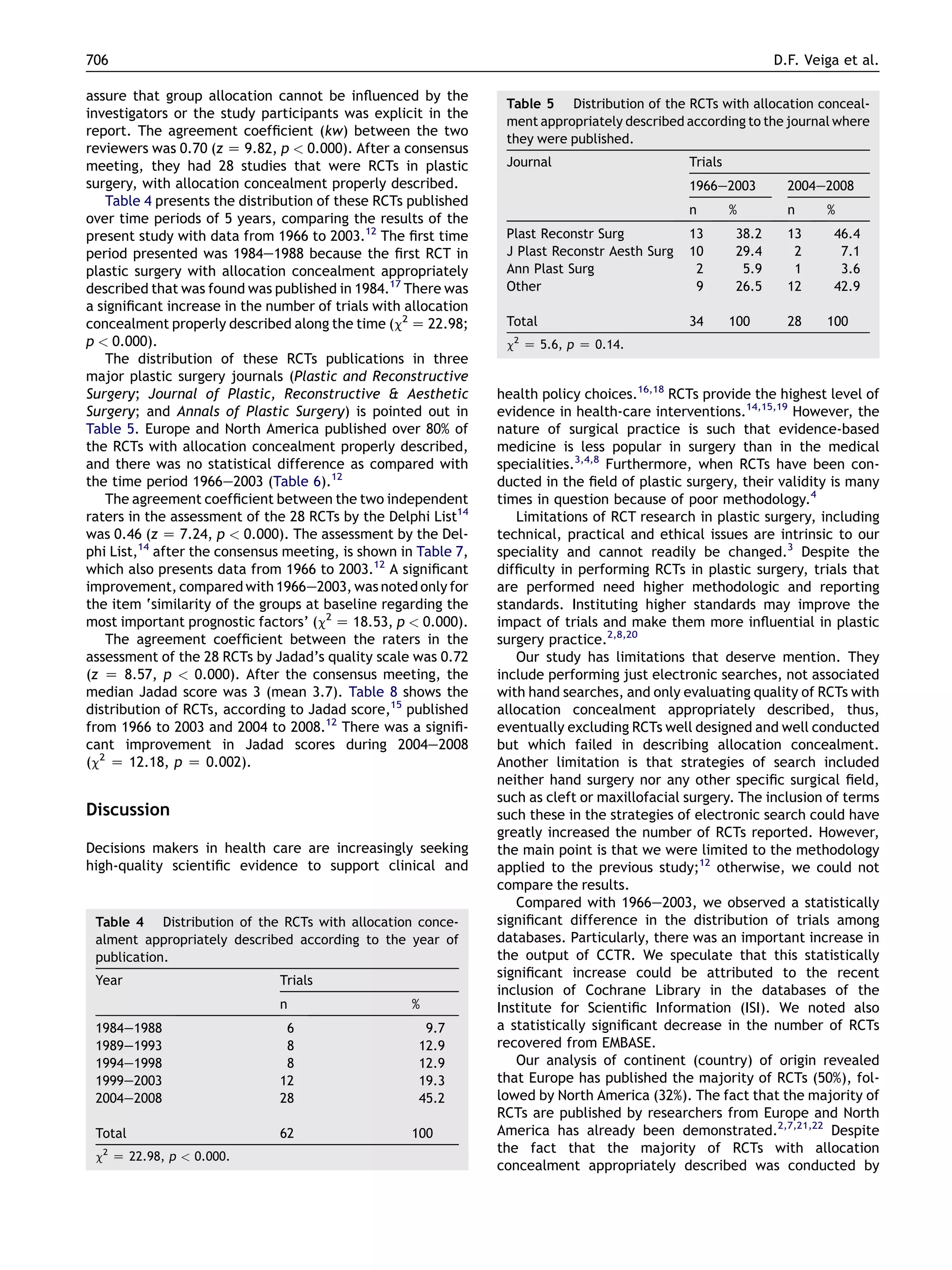 706

D.F. Veiga et al.

assure that group allocation cannot be inﬂuenced by the
investigators or the study participants was explicit in the
report. The agreement coefﬁcient (kw) between the two
reviewers was 0.70 (z Z 9.82, p  0.000). After a consensus
meeting, they had 28 studies that were RCTs in plastic
surgery, with allocation concealment properly described.
Table 4 presents the distribution of these RCTs published
over time periods of 5 years, comparing the results of the
present study with data from 1966 to 2003.12 The ﬁrst time
period presented was 1984e1988 because the ﬁrst RCT in
plastic surgery with allocation concealment appropriately
described that was found was published in 1984.17 There was
a signiﬁcant increase in the number of trials with allocation
concealment properly described along the time (c2 Z 22.98;
p  0.000).
The distribution of these RCTs publications in three
major plastic surgery journals (Plastic and Reconstructive
Surgery; Journal of Plastic, Reconstructive  Aesthetic
Surgery; and Annals of Plastic Surgery) is pointed out in
Table 5. Europe and North America published over 80% of
the RCTs with allocation concealment properly described,
and there was no statistical difference as compared with
the time period 1966e2003 (Table 6).12
The agreement coefﬁcient between the two independent
raters in the assessment of the 28 RCTs by the Delphi List14
was 0.46 (z Z 7.24, p  0.000). The assessment by the Delphi List,14 after the consensus meeting, is shown in Table 7,
which also presents data from 1966 to 2003.12 A signiﬁcant
improvement, compared with 1966e2003, was noted only for
the item ‘similarity of the groups at baseline regarding the
most important prognostic factors’ (c2 Z 18.53, p  0.000).
The agreement coefﬁcient between the raters in the
assessment of the 28 RCTs by Jadad’s quality scale was 0.72
(z Z 8.57, p  0.000). After the consensus meeting, the
median Jadad score was 3 (mean 3.7). Table 8 shows the
distribution of RCTs, according to Jadad score,15 published
from 1966 to 2003 and 2004 to 2008.12 There was a signiﬁcant improvement in Jadad scores during 2004e2008
(c2 Z 12.18, p Z 0.002).

Discussion
Decisions makers in health care are increasingly seeking
high-quality scientiﬁc evidence to support clinical and

Table 4 Distribution of the RCTs with allocation concealment appropriately described according to the year of
publication.
Year

Trials
n

1984e1988
1989e1993
1994e1998
1999e2003
2004e2008

6
8
8
12
28

Total

62

c Z 22.98, p  0.000.
2

%
9.7
12.9
12.9
19.3
45.2
100

Table 5 Distribution of the RCTs with allocation concealment appropriately described according to the journal where
they were published.
Journal

Trials
1966e2003

2004e2008

n

n

Plast Reconstr Surg
J Plast Reconstr Aesth Surg
Ann Plast Surg
Other

13
10
2
9

Total

34

%
38.2
29.4
5.9
26.5
100

13
2
1
12
28

%
46.4
7.1
3.6
42.9
100

c Z 5.6, p Z 0.14.
2

health policy choices.16,18 RCTs provide the highest level of
evidence in health-care interventions.14,15,19 However, the
nature of surgical practice is such that evidence-based
medicine is less popular in surgery than in the medical
specialities.3,4,8 Furthermore, when RCTs have been conducted in the ﬁeld of plastic surgery, their validity is many
times in question because of poor methodology.4
Limitations of RCT research in plastic surgery, including
technical, practical and ethical issues are intrinsic to our
speciality and cannot readily be changed.3 Despite the
difﬁculty in performing RCTs in plastic surgery, trials that
are performed need higher methodologic and reporting
standards. Instituting higher standards may improve the
impact of trials and make them more inﬂuential in plastic
surgery practice.2,8,20
Our study has limitations that deserve mention. They
include performing just electronic searches, not associated
with hand searches, and only evaluating quality of RCTs with
allocation concealment appropriately described, thus,
eventually excluding RCTs well designed and well conducted
but which failed in describing allocation concealment.
Another limitation is that strategies of search included
neither hand surgery nor any other speciﬁc surgical ﬁeld,
such as cleft or maxillofacial surgery. The inclusion of terms
such these in the strategies of electronic search could have
greatly increased the number of RCTs reported. However,
the main point is that we were limited to the methodology
applied to the previous study;12 otherwise, we could not
compare the results.
Compared with 1966e2003, we observed a statistically
signiﬁcant difference in the distribution of trials among
databases. Particularly, there was an important increase in
the output of CCTR. We speculate that this statistically
signiﬁcant increase could be attributed to the recent
inclusion of Cochrane Library in the databases of the
Institute for Scientiﬁc Information (ISI). We noted also
a statistically signiﬁcant decrease in the number of RCTs
recovered from EMBASE.
Our analysis of continent (country) of origin revealed
that Europe has published the majority of RCTs (50%), followed by North America (32%). The fact that the majority of
RCTs are published by researchers from Europe and North
America has already been demonstrated.2,7,21,22 Despite
the fact that the majority of RCTs with allocation
concealment appropriately described was conducted by

 