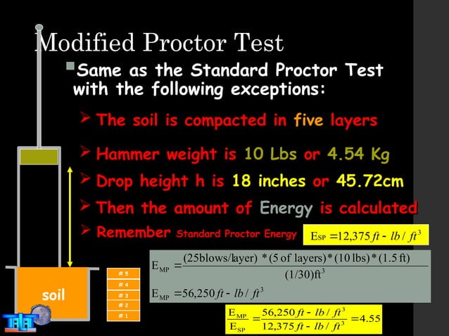 Soil Compaction theory geotechnical Engg | PPT