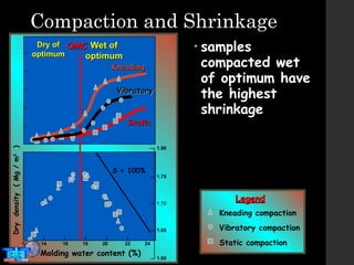 Soil Compaction theory geotechnical Engg | PPT