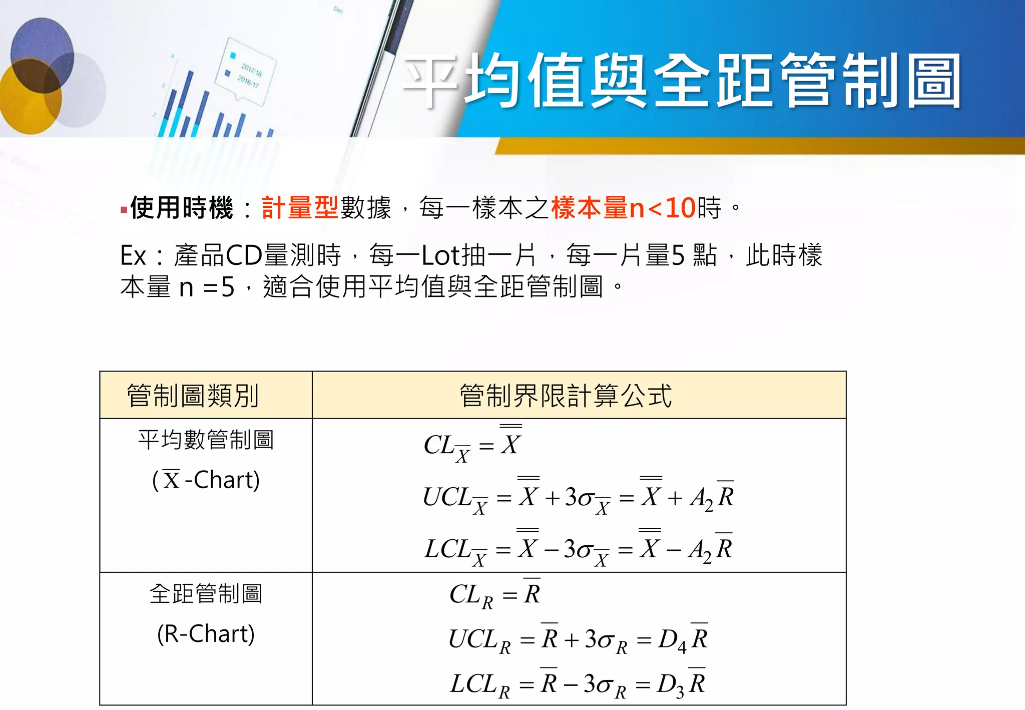 平均值與全距管制圖
▪使用時機：計量型數據，每一樣本之樣本量n<10時。
Ex：產品CD量測時，每一Lot抽一片，每一片量5 點，此時樣
本量 n =5，適合使用平均值與全距管制圖。
管制圖類別 管制界限計算公式
平均數管制圖
( X -Chart)
R
A
X
X
LCL
R
A
X
X
UCL
X
CL
X
X
X
X
X
2
2
3
3
−
=
−
=
+
=
+
=
=


全距管制圖
(R-Chart)
R
D
R
LCL
R
D
R
UCL
R
CL
R
R
R
R
R
3
4
3
3
=
−
=
=
+
=
=


 