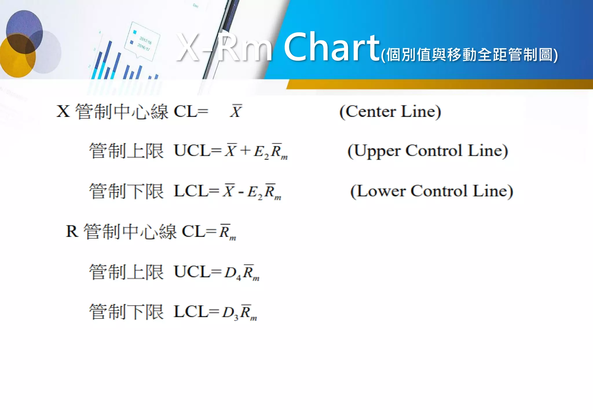 X-Rm Chart(個別值與移動全距管制圖)
 