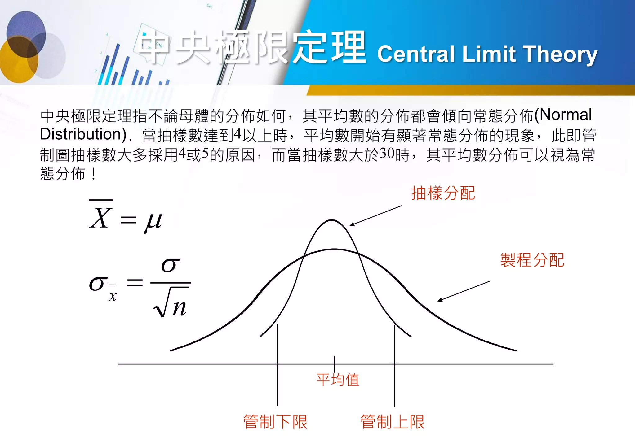 001 管制圖使用問答 SPC Chart Tips | PDF
