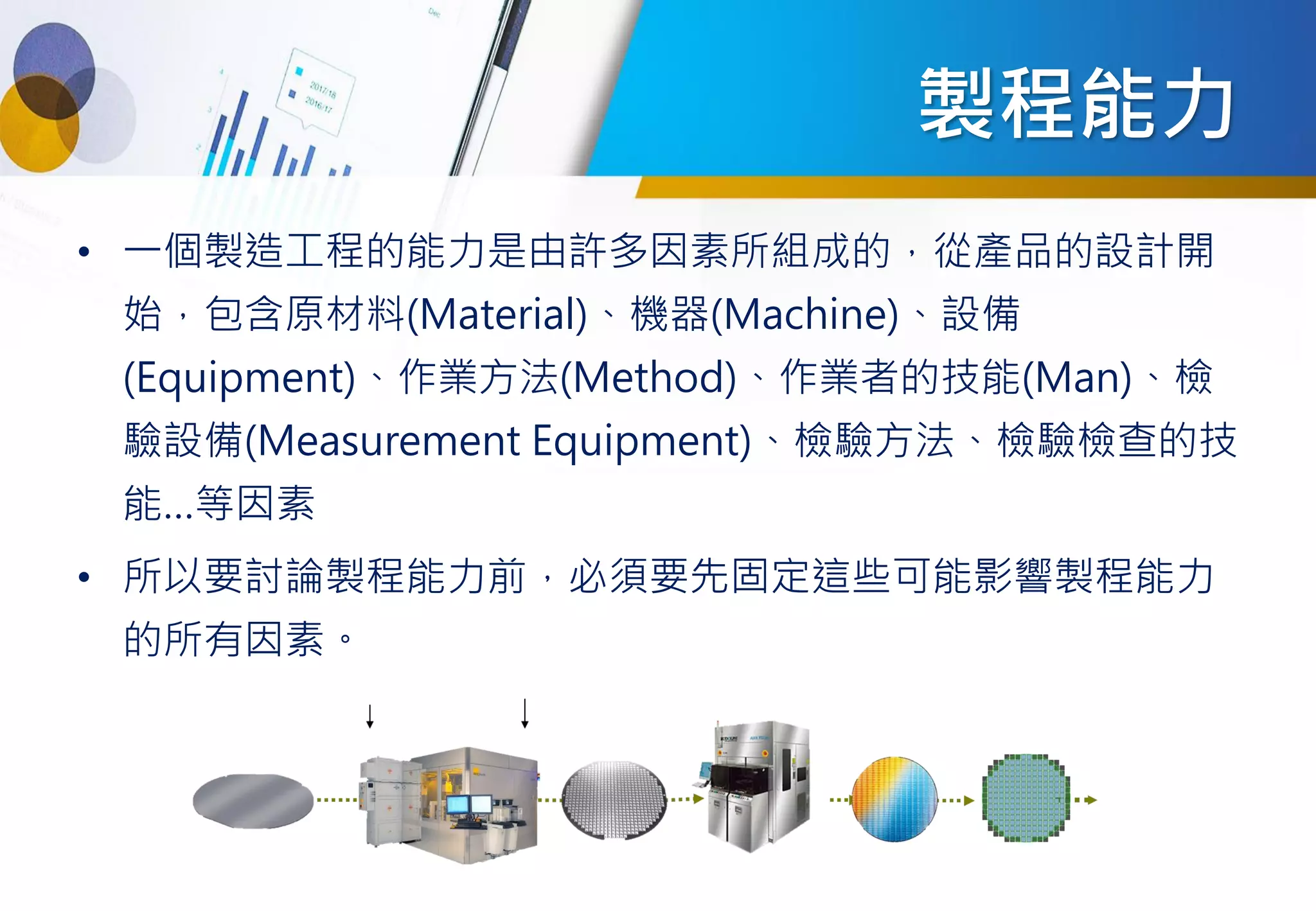 製程能力
• 一個製造工程的能力是由許多因素所組成的，從產品的設計開
始，包含原材料(Material)、機器(Machine)、設備
(Equipment)、作業方法(Method)、作業者的技能(Man)、檢
驗設備(Measurement Equipment)、檢驗方法、檢驗檢查的技
能…等因素
• 所以要討論製程能力前，必須要先固定這些可能影響製程能力
的所有因素。
 