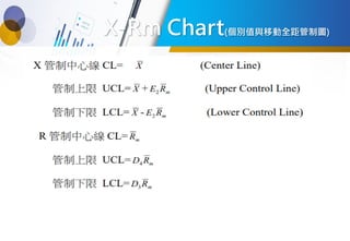 001 管制圖使用問答 SPC Chart Tips | PDF