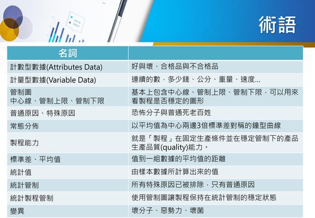 001 管制圖使用問答 SPC Chart Tips | PDF