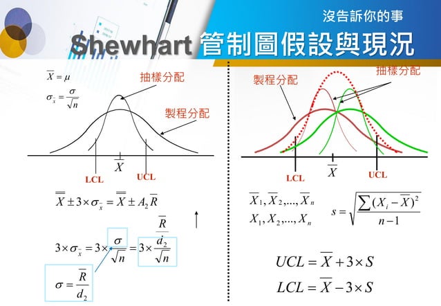 001 管制圖使用問答 SPC Chart Tips | PDF