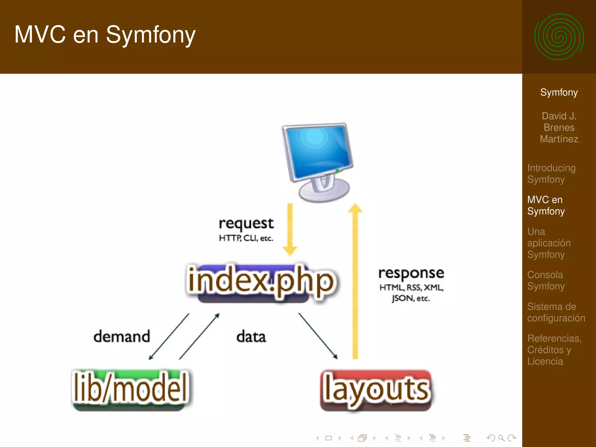MVC en Symfony

                   Symfony

                   David J.
                   Brenes
                   Martínez

                 Introducing
                 Symfony

                 MVC en
                 Symfony

                 Una
                 aplicación
                 Symfony

                 Consola
                 Symfony

                 Sistema de
                 conﬁguración

                 Referencias,
                 Créditos y
                 Licencia
 