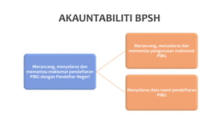 001_Taklimat PIBG Kepada Penyelaras PIBK_28 Julai 2020.pptx
