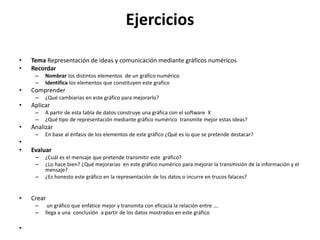 Ejercicios
• Tema Representación de ideas y comunicación mediante gráficos numéricos
• Recordar
– Nombrar los distintos elementos de un gráfico numérico
– Identifica los elementos que constituyen este grafico
• Comprender
– ¿Qué cambiarias en este gráfico para mejorarlo?
• Aplicar
– A partir de esta tabla de datos construye una gráfica con el software X
– ¿Qué tipo de representación mediante gráfico numérico transmite mejor estas ideas?
• Analizar
– En base al énfasis de los elementos de este gráfico ¿Qué es lo que se pretende destacar?
•
• Evaluar
– ¿Cuál es el mensaje que pretende transmitir este gráfico?
– ¿Lo hace bien? ¿Qué mejorarias en este gráfico numérico para mejorar la transmisión de la información y el
mensaje?
– ¿Es honesto este gráfico en la representación de los datos o incurre en trucos falaces?
• Crear
– un gráfico que enfatice mejor y transmita con eficacia la relación entre ….
– llega a una conclusión a partir de los datos mostrados en este gráfico
•
 