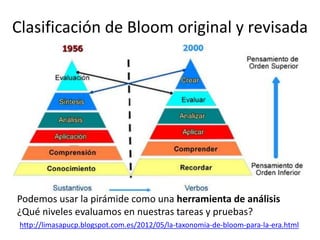 http://limasapucp.blogspot.com.es/2012/05/la-taxonomia-de-bloom-para-la-era.html
Clasificación de Bloom original y revisada
Podemos usar la pirámide como una herramienta de análisis
¿Qué niveles evaluamos en nuestras tareas y pruebas?
 