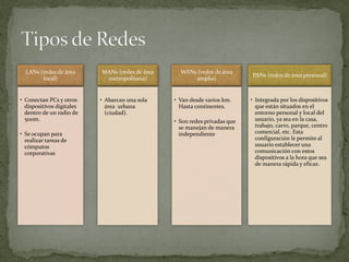 LANs (redes de área
local)
• Conectan PCs y otros
dispositivos digitales
dentro de un radio de
500m.
• Se ocupan para
realizar tareas de
cómputos
corporativas
WANs (redes de área
amplia)
• Van desde varios km.
Hasta continentes.
• Son redes privadas que
se manejan de manera
independiente
MANs (redes de área
metropolitana)
• Abarcan una sola
área urbana
(ciudad).
PANs (redes de área personal)
• Integrada por los dispositivos
que están situados en el
entorno personal y local del
usuario, ya sea en la casa,
trabajo, carro, parque, centro
comercial, etc. Esta
configuración le permite al
usuario establecer una
comunicación con estos
dispositivos a la hora que sea
de manera rápida y eficaz.
 