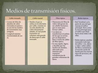 Cable trenzado
• Consta de hilos de
alambre de cobre
trenzados en pares y
es uno de los medios
de transmisión mas
antiguos
• Longitud máxima
recomendada de 100
m.
Cable coaxial
• Similar al que se
utiliza en la televisión
por cable, consiste en
un solo alambre de
cobre densamente
aislado, el cual puede
transmitir un
volumen más grande
de datos que el cable
trenzado.
Fibra óptica
• Filamentos de fibra de
vidrio (del grosor de
un cabello humano),
que se unen para
formar cables.
• Los datos se
transforman en pulsos
de luz que se envían
por un dispositivo
láser a través de cables
de fibra óptica.
• Es mas rápido, ligero,
y durable que los
medios de alambre,
adecuado para
sistemas que
requieren
transferencias de
grandes volúmenes de
datos.
Redes ópticas
• Red Vertebral: es la
parte de una red que
maneja el tráfico
principal. Sirve como
la ruta principal para
el tráfico que fluye
hacia otras redes o de
ellas.
• Redes ópticas: pueden
transmitir todo tipo
de tráfico –voz, datos
y video- sobre cables
de fibra y suministrar
el enorme ancho de
banda para los nuevos
tipos de servicios y de
software.
 