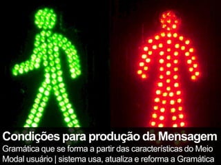 Condições para produção da Mensagem
Gramática que se forma a partir das características do Meio
Modal usuário | sistema usa, atualiza e reforma a Gramática
 