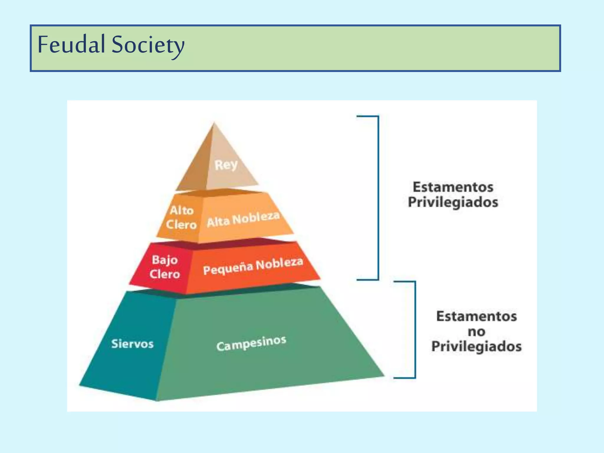 Feudal Society
 