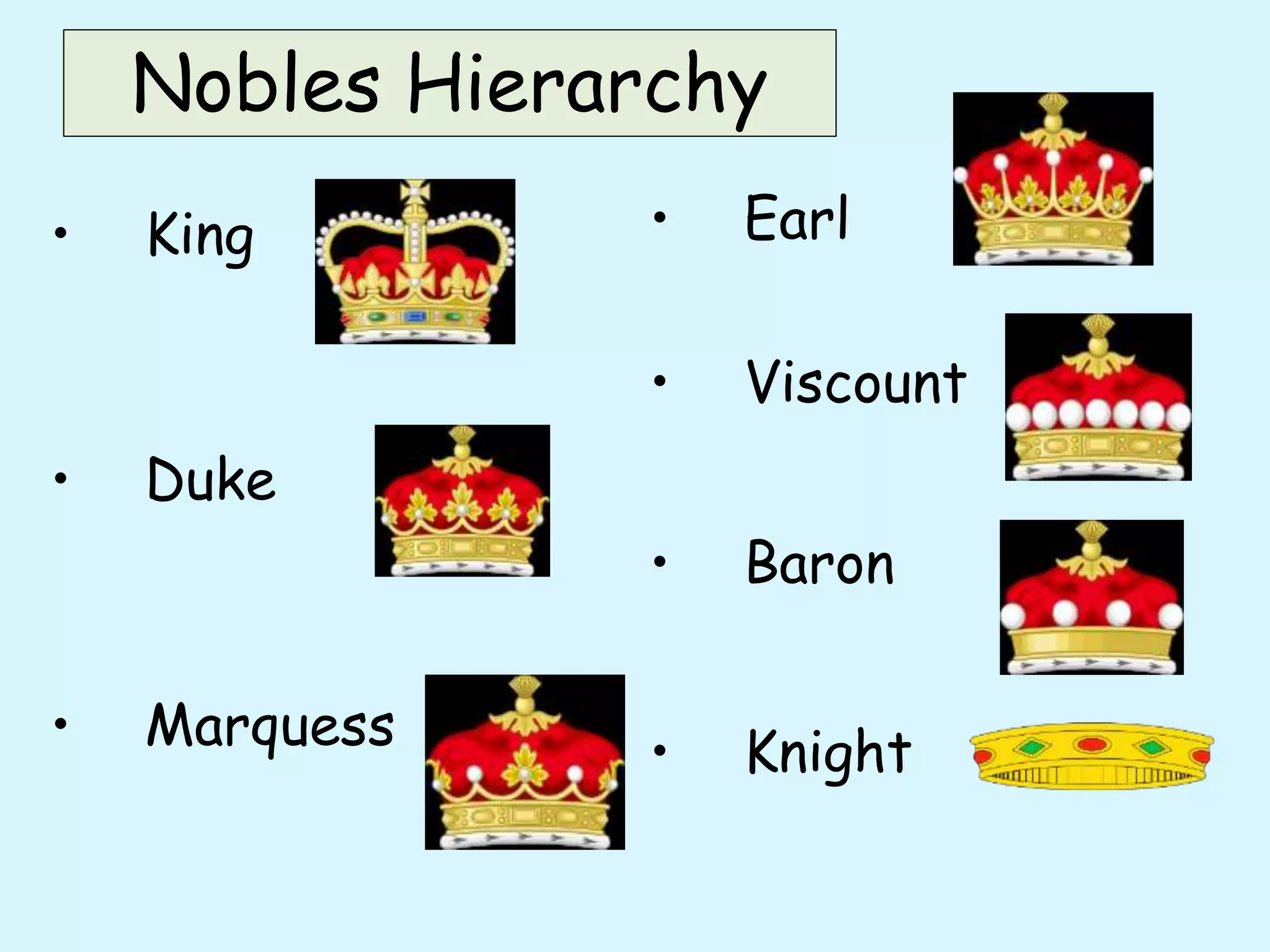 Nobles Hierarchy
• King
• Duke
• Marquess
• Earl
• Viscount
• Baron
• Knight
 