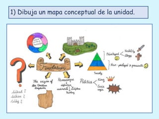 1) Dibuja un mapa conceptual de la unidad.
 