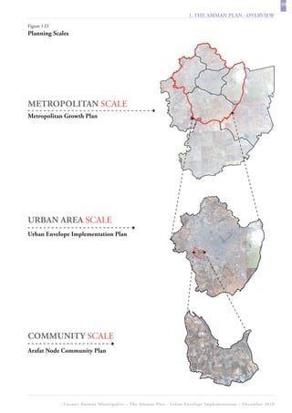 23
                                                                   1. THE AMMAN PLAN - OVERVIEW
Figure 1.D
Planning Scales




METROPOLITAN SCALE
Metropolitan Growth Plan




URBAN AREA SCALE
Urban Envelope Implementation Plan




COMMUNITY SCALE
Arafat Node Community Plan




             Greater Amman Municipality – The Amman Plan - Urban Envelope Implementation – December 2010
 
