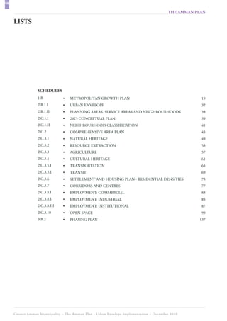 VIII
                                                                                            THE AMMAN PLAN

       LISTS




                    SCHEDULES
                    1.B           •   METROPOLITAN GROWTH PLAN                                          19
                    2.B.1.I       •   URBAN ENVELOPE                                                    32
                    2.B.1.II      •   PLANNING AREAS, SERVICE AREAS AND NEIGHBOURHOODS                  33
                    2.C.1.I       •   2025 CONCEPTUAL PLAN                                              39
                    2.C.1.II      •   NEIGHBOURHOOD CLASSIFICATION                                      41
                    2.C.2         •   COMPREHENSIVE AREA PLAN                                           45
                    2.C.3.1       •   NATURAL HERITAGE                                                  49
                    2.C.3.2       •   RESOURCE EXTRACTION                                               53
                    2.C.3.3       •   AGRICULTURE                                                       57
                    2.C.3.4       •   CULTURAL HERITAGE                                                 61
                    2.C.3.5.I     •   TRANSPORTATION                                                    65
                    2.C.3.5.II    •   TRANSIT                                                           69
                    2.C.3.6       •   SETTLEMENT AND HOUSING PLAN - RESIDENTIAL DENSITIES               73
                    2.C.3.7       •   CORRIDORS AND CENTRES                                             77
                    2.C.3.8.I     •   EMPLOYMENT: COMMERCIAL                                            83
                    2.C.3.8.II    •   EMPLOYMENT: INDUSTRIAL                                            85
                    2.C.3.8.III   •   EMPLOYMENT: INSTITUTIONAL                                         87
                    2.C.3.10      •   OPEN SPACE                                                        99
                    3.B.2         •   PHASING PLAN                                                     137




       Greater Amman Municipality – The Amman Plan - Urban Envelope Implementation – December 2010
 