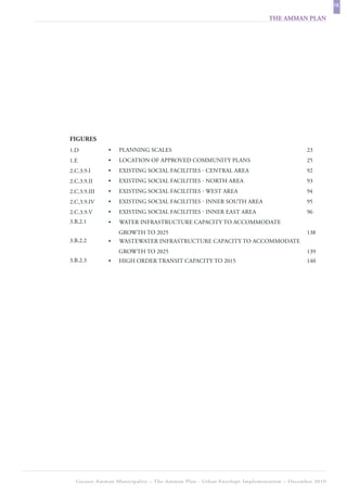 IX
                                                                        THE AMMAN PLAN




FIGURES
1.D           •   PLANNING SCALES                                                     23
1.E           •   LOCATION OF APPROVED COMMUNITY PLANS                                25
2.C.3.9.I     •   EXISTING SOCIAL FACILITIES - CENTRAL AREA                           92
2.C.3.9.II    •   EXISTING SOCIAL FACILITIES - NORTH AREA                             93
2.C.3.9.III   •   EXISTING SOCIAL FACILITIES - WEST AREA                              94
2.C.3.9.IV    •   EXISTING SOCIAL FACILITIES - INNER SOUTH AREA                       95
2.C.3.9.V     •   EXISTING SOCIAL FACILITIES - INNER EAST AREA                        96
3.B.2.1       •   WATER INFRASTRUCTURE CAPACITY TO ACCOMMODATE
                  GROWTH TO 2025                                                      138
3.B.2.2       •   WASTEWATER INFRASTRUCTURE CAPACITY TO ACCOMMODATE
                  GROWTH TO 2025                                                      139
3.B.2.3       •   HIGH ORDER TRANSIT CAPACITY TO 2015                                 140




  Greater Amman Municipality – The Amman Plan - Urban Envelope Implementation – December 2010
 
