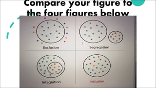 Compare your figure to
the four figures below
 