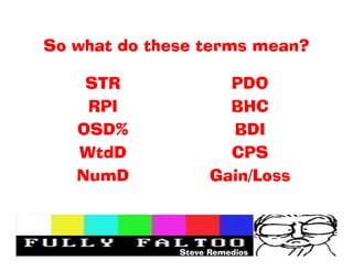 So what do these terms mean?

    STR               PDO
    RPI               BHC
   OSD%               BDI
   WtdD               CPS
   NumD             Gain/Loss



              Steve Remedios
 