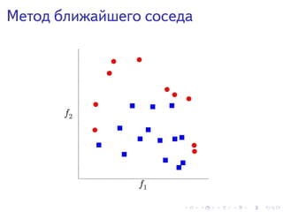 . . . . . .
Метод ближайшего соседа
f1
f2
 