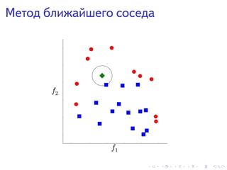 . . . . . .
Метод ближайшего соседа
f1
f2
 