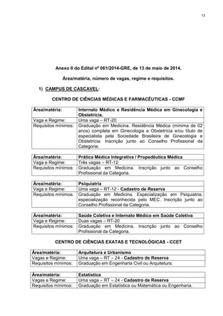 13
Anexo II do Edital nº 061/2014-GRE, de 13 de maio de 2014.
Área/matéria, número de vagas, regime e requisitos.
1) CAMPUS DE CASCAVEL:
CENTRO DE CIÊNCIAS MÉDICAS E FARMACÊUTICAS - CCMF
Área/matéria: Internato Médico e Residência Médica em Ginecologia e
Obstetrícia.
Vaga e Regime: Uma vaga – RT-20
Requisitos mínimos: Graduação em Medicina. Residência Médica (mínima de 02
anos) completa em Ginecologia e Obstetrícia e/ou título de
especialista pela Sociedade Brasileira de Ginecologia e
Obstetrícia. Inscrição junto ao Conselho Profissional da
Categoria.
Área/matéria: Prática Médica Integrativa / Propedêutica Médica
Vaga e Regime: Três vagas – RT-12
Requisitos mínimos: Graduação em Medicina. Inscrição junto ao Conselho
Profissional da Categoria.
Área/matéria: Psiquiatria
Vaga e Regime: Uma vaga – RT-12 - Cadastro de Reserva
Requisitos mínimos: Graduação em Medicina. Especialização em Psiquiatria,
especialização reconhecida pelo MEC. Inscrição junto ao
Conselho Profissional da Categoria.
Área/matéria: Saúde Coletiva e Internato Médico em Saúde Coletiva
Vaga e Regime: Duas vagas – RT-20
Requisitos mínimos: Graduação em Medicina. Inscrição junto ao Conselho
Profissional da Categoria.
CENTRO DE CIÊNCIAS EXATAS E TECNOLÓGICAS - CCET
Área/matéria: Arquitetura e Urbanismo
Vagas e Regime: Uma vaga – RT – 24 - Cadastro de Reserva
Requisitos mínimos: Graduação em Engenharia Civil ou Arquitetura.
Área/matéria: Estatística
Vagas e Regime: Uma vaga – RT – 24 - Cadastro de Reserva
Requisitos mínimos: Graduação em Estatística ou Matemática ou Engenharia.
 