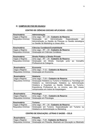 15
2) CAMPUS DE FOZ DO IGUAÇU:
CENTRO DE CIÊNCIAS SOCIAIS APLICADAS – CCSA
Área/matéria: Administração
Vagas e Regime: Uma vaga – RT – 24 - Cadastro de Reserva
Requisitos mínimos: Graduação em Administração. Especialização em
Administração ou Gestão de Pessoas ou Gestão estratégica
ou Gestão de Marketing ou áreas afins.
Área/matéria: Ciências Contábeis/Contabilidade
Vagas e Regime: Uma vaga – RT – 24 - Cadastro de Reserva
Requisitos mínimos: Graduação em Ciências Contábeis.
Área/matéria: Direito Público e Direito Privado
Vagas e Regime: Uma vaga – RT – 24 - Cadastro de Reserva
Requisitos mínimos: Graduação em Direito. Inscrição junto ao Conselho
Profissional da Categoria.
Área/matéria: Economia
Vaga e Regime: Uma vaga – T-12 – Cadastro de Reserva
Requisitos mínimos: Graduação em Economia.
Área/matéria: Hotelaria
Vaga e Regime: Uma vaga – T-24 – Cadastro de Reserva
Requisitos mínimos: Graduação Hotelaria ou Turismo e Hotelaria ou Tecnólogo em
Hotelaria ou Administração Hoteleira ou Administração
Hoteleira e Hospitalar ou Gestão Hoteleira ou Turismo.
Experiência Profissional de, no mínimo, seis (06) meses
comprovados em meios de hospedagem.
Área/matéria: Psicologia
Vaga e Regime: Uma vaga – T-24 – Cadastro de Reserva
Requisitos mínimos: Graduação em Psicologia.
Área/matéria: Turismo
Vagas e Regime: Uma vaga – RT – 24 - Cadastro de Reserva
Requisitos mínimos: Graduação em Turismo. Especialização em Turismo ou
Hotelaria ou Administração ou Marketing.
CENTRO DE EDUCAÇÃO, LETRAS E SAÚDE – CELS
Área/matéria: Filosofia
Vaga e Regime: Uma vaga – T-24 - Cadastro de Reserva
Requisitos mínimos: Graduação em Filosofia. Mestrado em Educação ou Mestrado
 