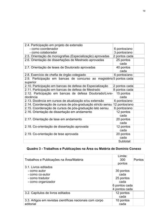 19
2.4. Participação em projeto de extensão
- como coordenador
- como colaborador
6 pontos/ano
3 pontos/ano
2.5. Orientação de monografias (Especialização) aprovadas 2 pontos cada
2.6. Orientação de dissertações de Mestrado aprovadas 25 pontos
cada
2.7. Orientação de teses de Doutorado aprovadas 40 pontos
cada
2.8. Exercício de chefia de órgão colegiado 6 pontos/ano
2.9. Participação em bancas de concurso ao magistério
superior
5 pontos cada
2.10. Participação em bancas de defesa de Especialização 2 pontos cada
2.11. Participação em bancas de defesa de Mestrado 8 pontos cada
2.12. Participação em bancas de defesa Doutorado/Livre-
docência
15 pontos
cada
2.13. Docência em cursos de atualização e/ou extensão 6 pontos/ano
2.14. Coordenação de cursos de pós-graduação stricto sensu 12 pontos/ano
2.15. Coordenação de cursos de pós-graduação lato sensu 6 pontos/ano
2.16. Orientação de dissertação em andamento 12 pontos
cada
2.17. Orientação de tese em andamento 20 pontos
cada
2.18. Co-orientação de dissertação aprovada 12 pontos
cada
2.19. Co-orientação de tese aprovada 20 pontos
cada
Subtotal:
Quadro 3 - Trabalhos e Publicações na Área ou Matéria de Domínio Conexo
Trabalhos e Publicações na Área/Matéria
Limite:
300
pontos
Pontos
3.1. Livros editados
- como autor
- como co-autor
- como tradutor
- como organizador
30 pontos
cada
25 pontos
cada
6 pontos cada
4 pontos cada
3.2. Capítulos de livros editados 12 pontos
cada
3.3. Artigos em revistas científicas nacionais com corpo
editorial
10 pontos
cada
 