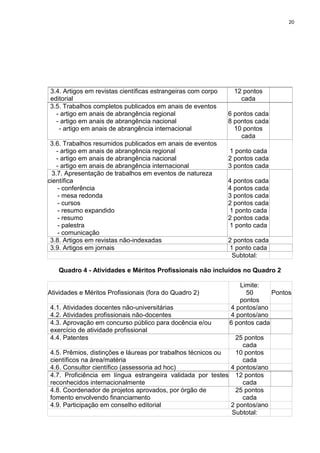 20
3.4. Artigos em revistas científicas estrangeiras com corpo
editorial
12 pontos
cada
3.5. Trabalhos completos publicados em anais de eventos
- artigo em anais de abrangência regional
- artigo em anais de abrangência nacional
- artigo em anais de abrangência internacional
6 pontos cada
8 pontos cada
10 pontos
cada
3.6. Trabalhos resumidos publicados em anais de eventos
- artigo em anais de abrangência regional
- artigo em anais de abrangência nacional
- artigo em anais de abrangência internacional
1 ponto cada
2 pontos cada
3 pontos cada
3.7. Apresentação de trabalhos em eventos de natureza
científica
- conferência
- mesa redonda
- cursos
- resumo expandido
- resumo
- palestra
- comunicação
4 pontos cada
4 pontos cada
3 pontos cada
2 pontos cada
1 ponto cada
2 pontos cada
1 ponto cada
3.8. Artigos em revistas não-indexadas 2 pontos cada
3.9. Artigos em jornais 1 ponto cada
Subtotal:
Quadro 4 - Atividades e Méritos Profissionais não incluídos no Quadro 2
Atividades e Méritos Profissionais (fora do Quadro 2)
Limite:
50
pontos
Pontos
4.1. Atividades docentes não-universitárias 4 pontos/ano
4.2. Atividades profissionais não-docentes 4 pontos/ano
4.3. Aprovação em concurso público para docência e/ou
exercício de atividade profissional
6 pontos cada
4.4. Patentes 25 pontos
cada
4.5. Prêmios, distinções e láureas por trabalhos técnicos ou
científicos na área/matéria
10 pontos
cada
4.6. Consultor científico (assessoria ad hoc) 4 pontos/ano
4.7. Proficiência em língua estrangeira validada por testes
reconhecidos internacionalmente
12 pontos
cada
4.8. Coordenador de projetos aprovados, por órgão de
fomento envolvendo financiamento
25 pontos
cada
4.9. Participação em conselho editorial 2 pontos/ano
Subtotal:
 