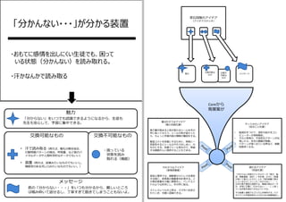 交換可能なもの 
魅⼒ 
メッセージ 
交換不可能なもの 
魅⼒交換不メッセージ 
喜ばれそうなアイデア 
（魅⼒先鋭化案） 
原⽯段階のアイデア 
（アイデアスケッチ） 
発汗量が⾼まると⾊が変わるシールを⼿の 
甲に貼ってもらう。シールの⾊が変わった 
ら、ちょっと学習内容の理解の確認をする。 
製造コストを安価にするために、単純に⼀ 
回変⾊するとシールはそれでおしまい、の 
ものにする。安価でシール型なので、希望 
する親御さんに提供することもできる。 
やれそうなアイデア 
（実現⽤意案） 
認知⼼理学では、被験者のストレスを測定 
する時に、体表⾯の電動度を計測する。こ 
の測定装置を⼤幅に簡素化し、バンドエイ 
ドのような形状にし、⼿の甲に貼る。 
ストレスレベルの上昇は、スマホへ伝送さ 
れていき、⼿軽に認識できる。 
可能な 
もの 
交換可能な 
もの 
儲かるアイデア 
（収益化案） 
「分からない状態のバイタルデータ（発汗、脳 
波、顔⾯温度、⾎圧）」を計測。さらに「室温 
が⾼くて発汗しただけ」とか「知的興奮で発汗 
しているだけ」といった「分からない・・・」 
以外の発汗要因も調査する。機械の検出データ 
が、⾮常に正確に「わからない・・・」と思っ 
ている状態を検出できるようにする。 
その装置と演算アルゴリズムを販売する。ビジ 
ネスマンの学習効率を上げるための⾼価格品に。 
Coreから 
発展案が 
「分かんない・・・」が分かる装置 
・おもてに感情を出しにくい⽣徒でも、困って 
いる状態（分かんない）を読み取れる。 
・汗かなんかで読み取る 
「分からない」をいつでも認識できるようになるから、⽣徒も 
先⽣も安⼼して、学習に集中できる。 
• 汗で読み取る（例えば、瞳孔の開き具合、 
⾏動特徴パターンの検出、呼吸量、など他のバ 
イタルデータや⼈間科学的なデータでもいい） 
• 装置（例えば、試薬みたいなものでもいいし、 
機能性のあるボレロみたいなものでもいい。） 
・困っている 
状態を読み 
取れる（機能） 
君の「分からない・・・」をいつも分かるから、難しいところ 
は噛み砕いて話せるし、丁寧すぎて飽きてしまうこともないよ。 
やってみたいアイデア 
（⾃分ごと化案） 
• 脳波計をつけて、波形の乱れをコン 
ピューターが常時解析。 
• その⼈特有の、不快反応パターンが出 
現したら、先⽣の腕輪が振動。 
• パターンが強く出ている時ほど、振動 
回数多くなる。 
 