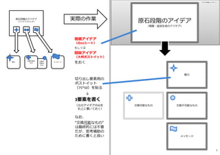 原⽯段階のアイデア 
（宿題・追加⽣成のアイデア）ｈ 
原⽯段階のアイデア 
（アイデアスケッチ） 
魅⼒交換不メッセージ 
可能な 
もの 
交換可能な 
もの 
魅⼒ 
（宿題・追加⽣成のアイデア） 
交換可能なもの 
交換不可能なもの 
メッセージ 
実際の作業 
宿題アイデア 
（のA5シート） 
もしくは 
間隙アイデア 
（⼤判ポストイット） 
をおく 
切り出し要素⽤の 
ポストイット 
（75*50）を貼る 
↓ 
3要素を書く 
（元のアイデアのIDを 
右上に書いておく） 
なお、 
“交換可能なもの” 
は最終的には不要 
だが、思考補助の 
ために書くと良い 
アイデアの研磨＿ワークシート 
8 
 
