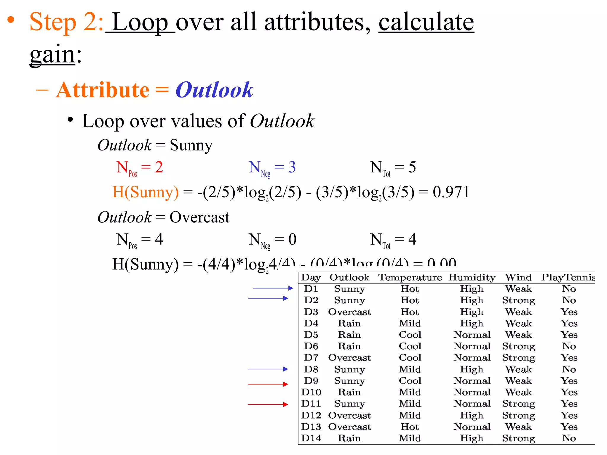 • Step 2: Loop over all attributes, calculate 
gain: 
– Attribute = Outlook 
• Loop over values of Outlook 
Outlook = Sunny 
NPos = 2 NNeg = 3 NTot = 5 
H(Sunny) = -(2/5)*log2(2/5) - (3/5)*log2(3/5) = 0.971 
Outlook = Overcast 
NPos = 4 NNeg = 0 NTot = 4 
H(Sunny) = -(4/4)*log24/4) - (0/4)*log2(0/4) = 0.00 
 
