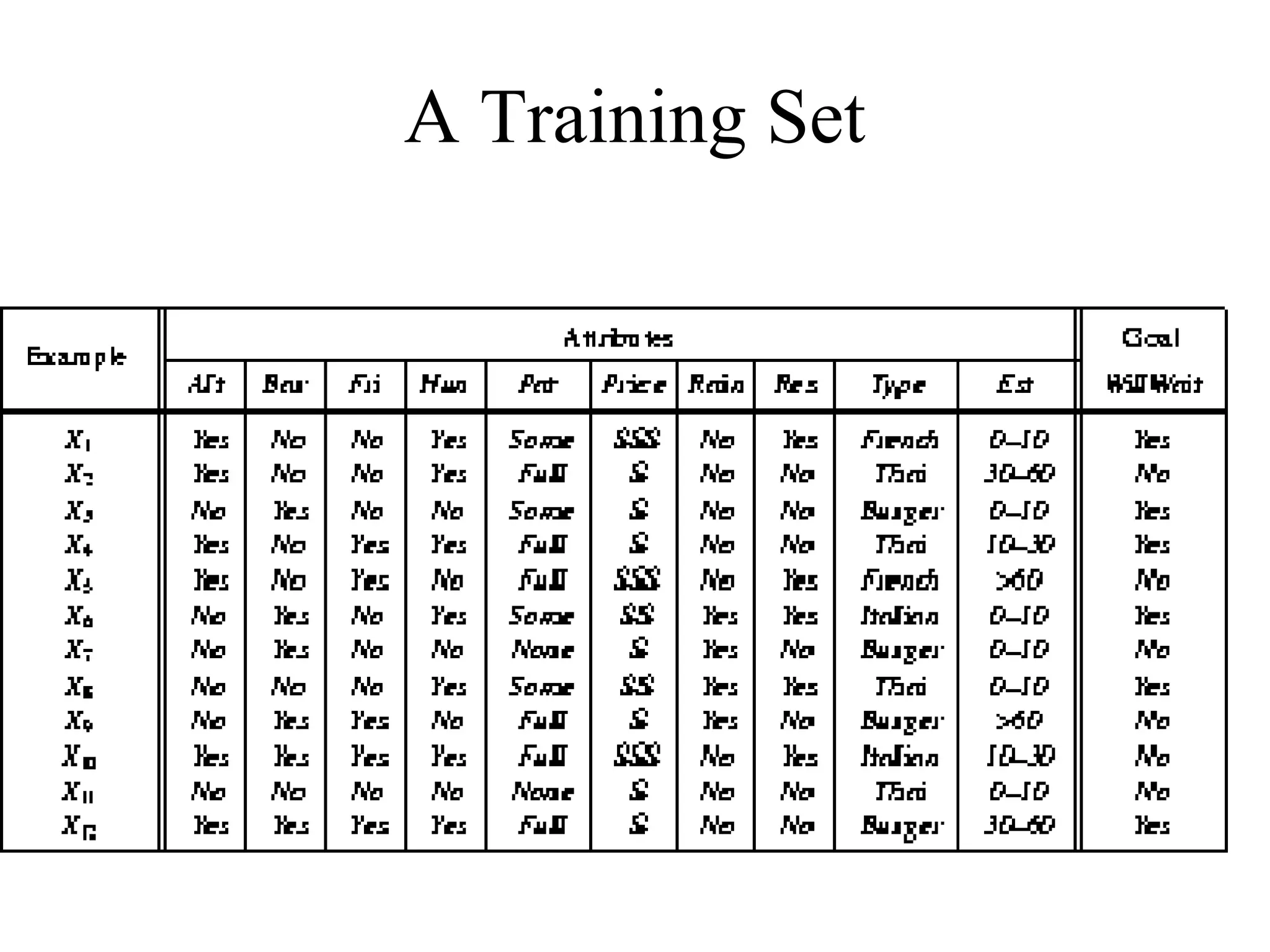 A Training Set 
 