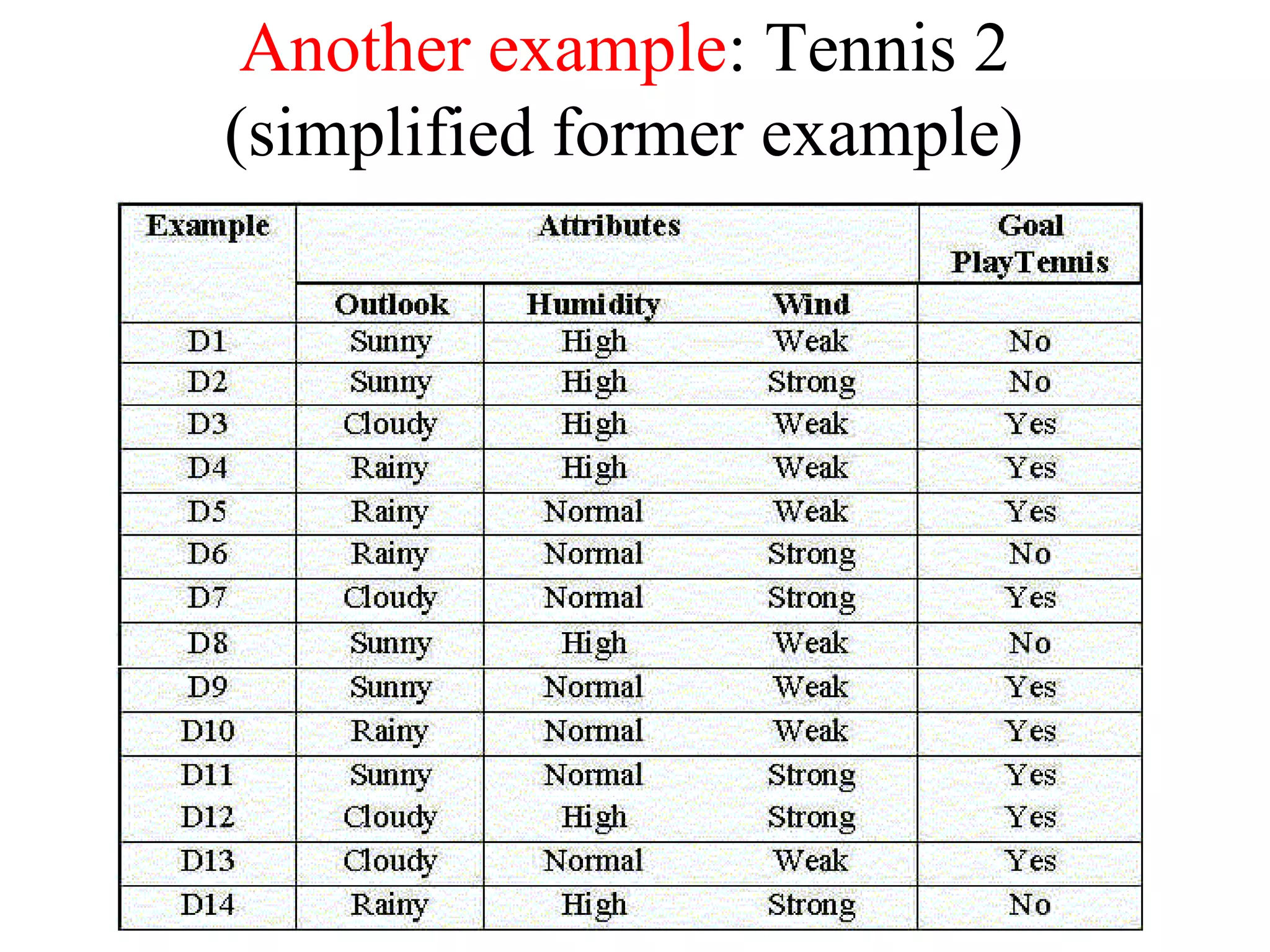 Another example: Tennis 2 
(simplified former example) 
 