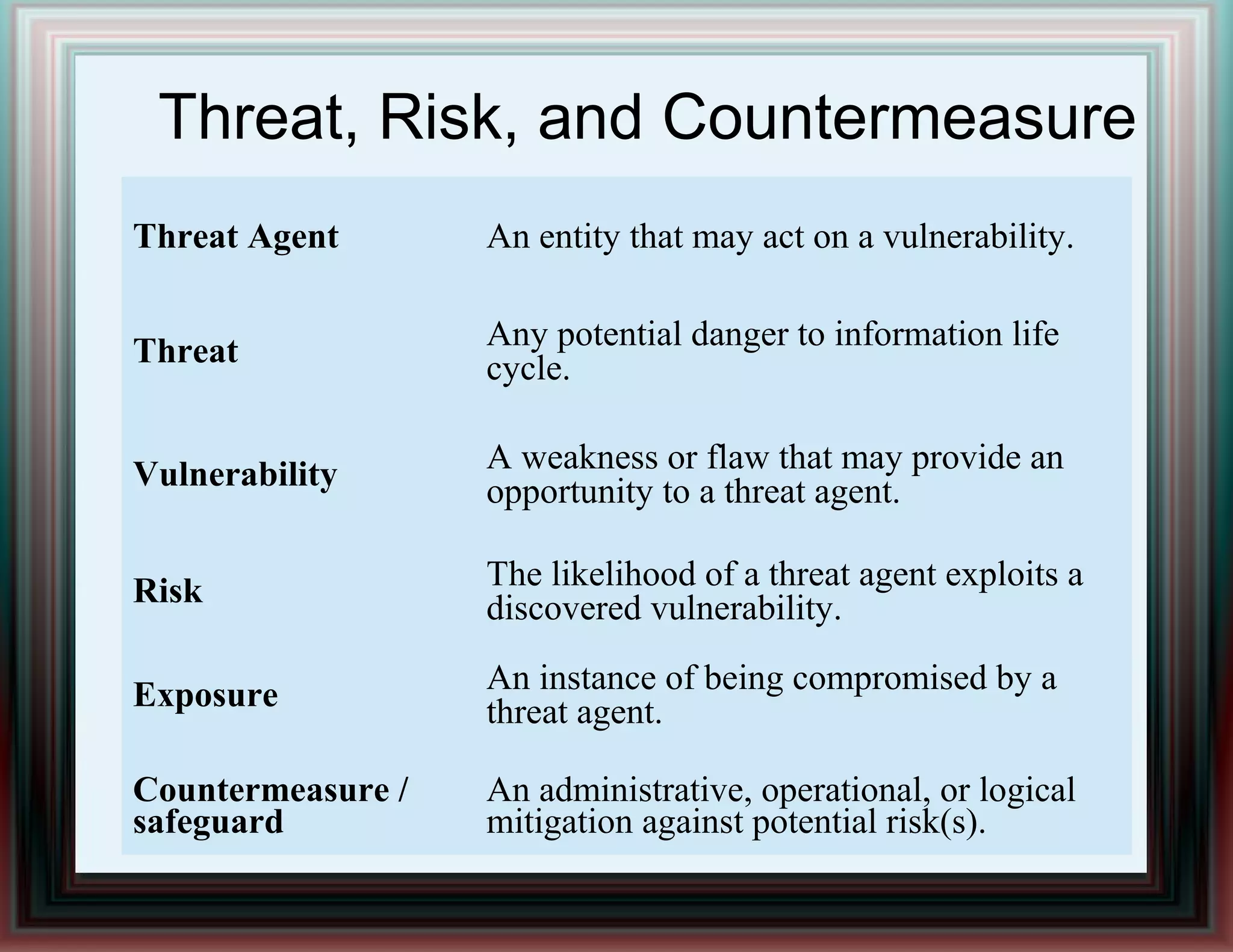 Threat, Risk, and Countermeasure
Threat Agent An entity that may act on a vulnerability.
Threat Any potential danger to information life
cycle.
Vulnerability A weakness or flaw that may provide an
opportunity to a threat agent.
Risk The likelihood of a threat agent exploits a
discovered vulnerability.
Exposure An instance of being compromised by a
threat agent.
Countermeasure /
safeguard
An administrative, operational, or logical
mitigation against potential risk(s).
 