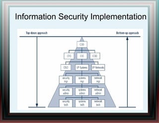 Information Security Implementation
 
