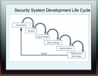 Security System Development Life Cycle
 