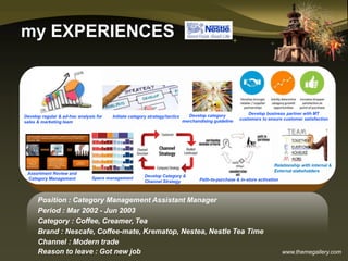 www.themegallery.com
my EXPERIENCES
Position : Category Management Assistant Manager
Period : Mar 2002 - Jun 2003
Category : Coffee, Creamer, Tea
Brand : Nescafe, Coffee-mate, Krematop, Nestea, Nestle Tea Time
Channel : Modern trade
Reason to leave : Got new job
Space management
Develop regular & ad-hoc analysis for
sales & marketing team
Relationship with internal &
External stakeholders
Initiate category strategy/tactics Develop category
merchandising guideline
Develop business partner with MT
customers to ensure customer satisfaction
Develop Category &
Channel Strategy
Assortment Review and
Category Management Path-to-purchase & in-store activation
 