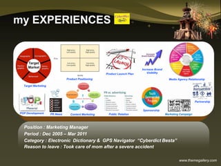 www.themegallery.com
my EXPERIENCES
Position : Marketing Manager
Period : Dec 2005 – Mar 2011
Category : Electronic Dictionary & GPS Navigator “Cyberdict Besta”
Reason to leave : Took care of mom after a severe accident
Target Marketing
PR News
Product Launch Plan
Product Positioning
Sponsorship
Public RelationContent Marketing
Partnership
Increase Brand
Visibility
Marketing Campaign
Media Agency Relationship
POP Development
 