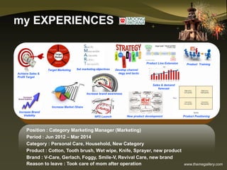 www.themegallery.com
my EXPERIENCES
Position : Category Marketing Manager (Marketing)
Period : Jun 2012 – Mar 2014
Category : Personal Care, Household, New Category
Product : Cotton, Tooth brush, Wet wipe, Knife, Sprayer, new product
Brand : V-Care, Gerlach, Foggy, Smile-V, Revival Care, new brand
Reason to leave : Took care of mom after operation
New product development
Set marketing objectivesTarget Marketing
Product Line Extension
Achieve Sales &
Profit Target
Develop channel
strategy and tactic
Sales & demand
forecast
Increase Market /Share
Increase brand awareness
NPD Launch Product Positioning
Increase Brand
Visibility
Product Training
 