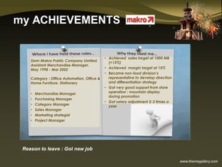 www.themegallery.com
my ACHIEVEMENTS
• Achieved sales target at 1000 MB
(+15%)
• Achieved margin target at 15%
• Became non-food division’s
representative to develop direction
and differentiation strategy
• Got very good support from store
operation : mountain display
during promotion
• Got salary adjustment 2-3 times a
year
Siam Makro Public Company Limited,
Assistant Merchandise Manager,
May 1998 - Mar 2002
Category : Office Automation, Office &
Home Furniture, Stationery
• Merchandise Manager
• Purchasing Manager
• Category Manager
• Sales Manager
• Marketing strategist
• Project Manager
Reason to leave : Got new job
 