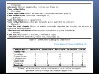 Fonte: Nazário, In: Fleury et al (2000, p.130)
 