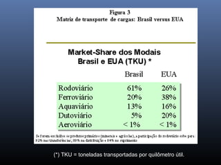 (*) TKU = toneladas transportadas por quilômetro útil.
 