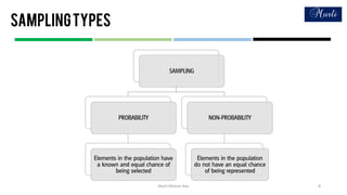Samplingtypes
Murli Mohan Rao 8