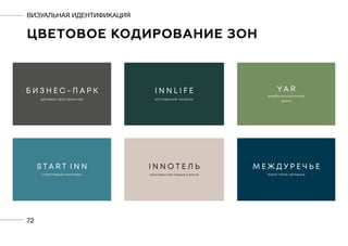 7272
визуальная идентификация
цветовое кодирование зон
 