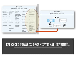[HR601] 002. KM & Organizational Learning | PDF | Business ...