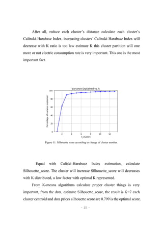 - 25 -
After all, reduce each cluster’s distance calculate each cluster’s
Calinski-Harabasz Index, increasing clusters’ Calinski-Harabasz Index will
decrease with K ratio is too law estimate K this cluster partition will one
more or not electric consumption rate is very important. This one is the most
important fact.
Figure 11. Silhouette score according to change of cluster number.
Equal with Caliski-Harabasz Index estimation, calculate
Silhouette_score. The cluster will increase Silhouette_score will decreases
with K distributed, a low factor with optimal K represented.
From K-means algorithms calculate proper cluster things is very
important, from the data, estimate Silhouette_score, the result is K=7 each
cluster centroid and data prices silhouette score are 0.799 is the optimal score.
 
