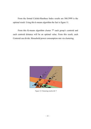 - 26 -
From the formal Caliski-Harabasz Index results are 560.3999 is the
optimal result. Using this k-means algorithm the fact is figure 11.
From this K-means algorithm cluster 7th,
each group’s centroid and
each centroid distance will be an optimal value. From this result, each
Centroid can divide. Household power consumption rate via clustering.
Figure 12: Clustering result at K=7
 